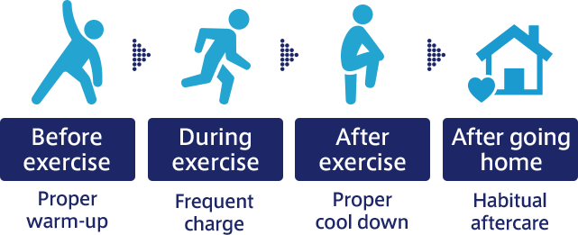 Before exercise Proper warm-up ＞ During exercise Frequent charge ＞ After exercise Proper cool down ＞ After going home Habitual aftercare