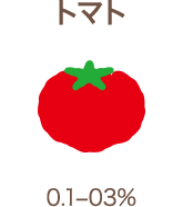 トマト 0.1-0.3%