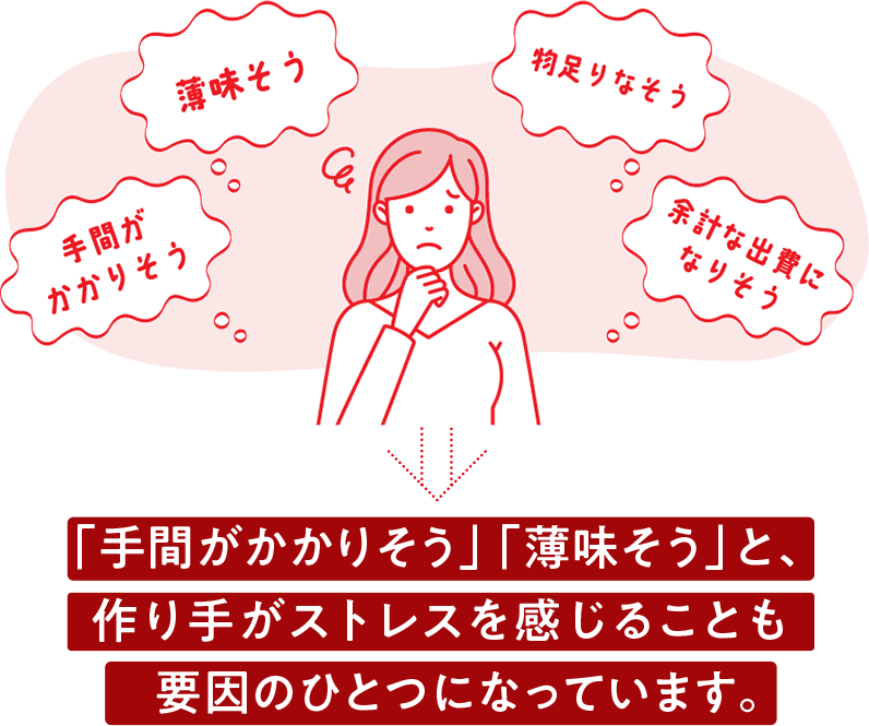 「手間がかかりそう」「味薄そう」「物足りなそう」「余計な出費になりそう」 → 「手間がかかりそう」「味薄そう」と、作り手がストレスを感じることも要因のひとつになっています。