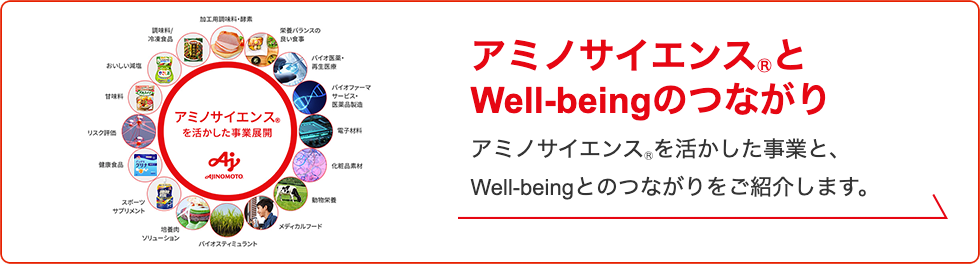 アミノサイエンス®とWell-beingのつながり