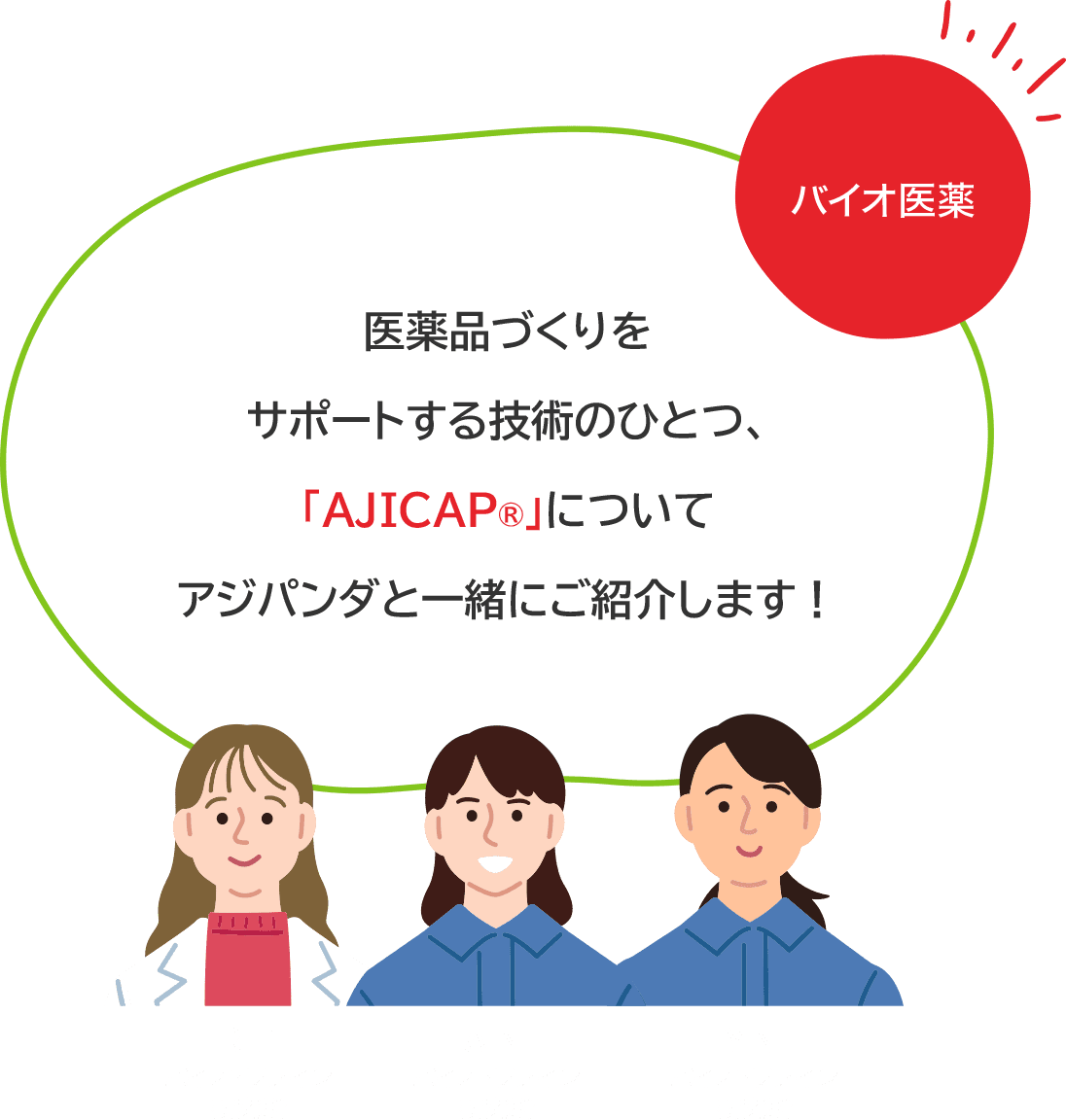 バイオ医薬 医薬品づくりをサポートする技術のひとつ、「AJICAP®」についてアジパンダと一緒にご紹介します！