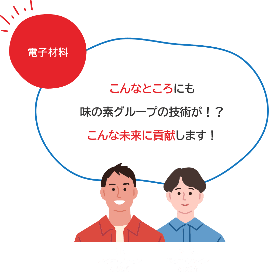 電子材料 こんなところにも味の素グループの技術が！？​こんな未来に貢献します！​