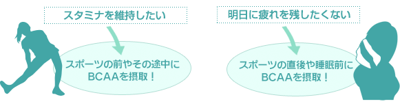 たんぱく質 ペプチド アミノ酸