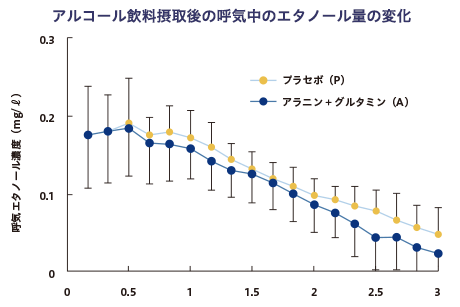 肝臓の健康とアミノ酸 より深く知る アミノ酸のヒミツ アミノ酸大百科 味の素株式会社