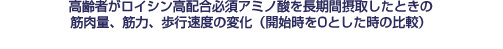 高齢者がロイシン高配合必須アミノ酸を長期間摂取したときの筋肉量、筋力、歩行速度の変化