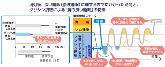 グラフ