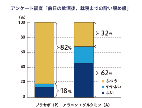 アンケート調査