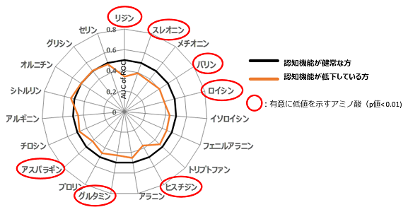 グラフ