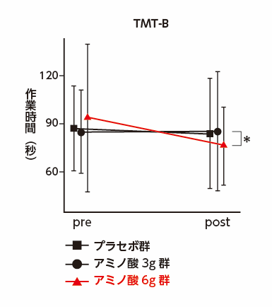 TMT-B