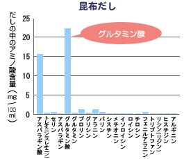 昆布だし