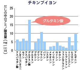 チキンブイヨン