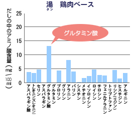 鶏肉ベース