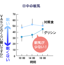 グラフ