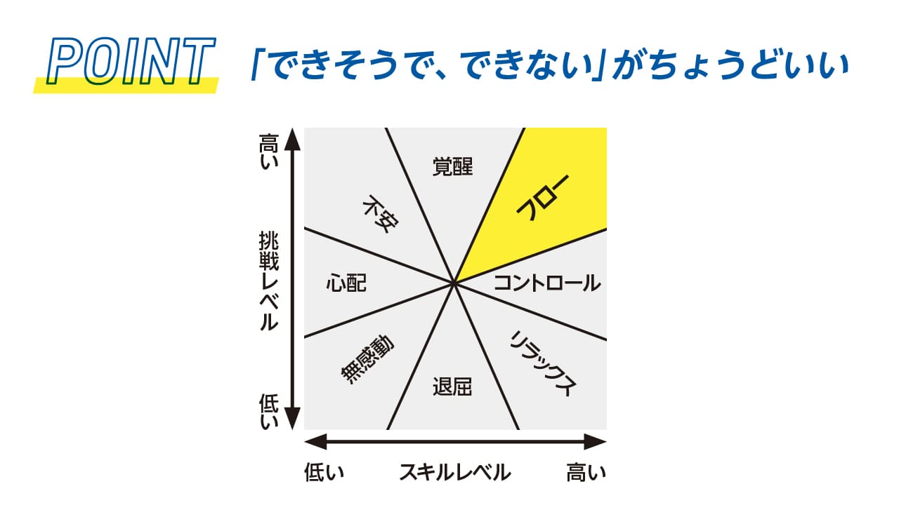 チームで個人で臨む。モチベーション維持と高め方3