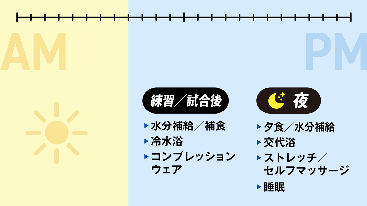 夏のハードトレーニングを支える「リカバリープログラム」