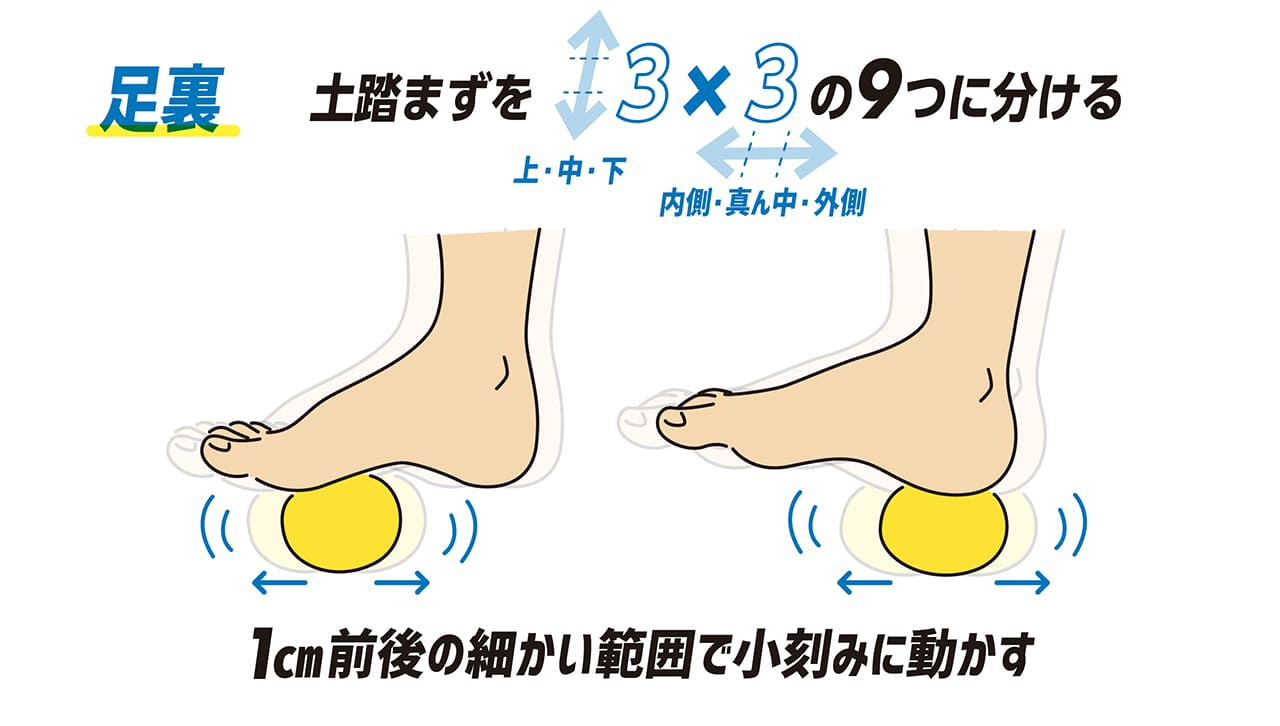 心の準備が結果を引き出す　試合に勝つためのスポーツメンタル