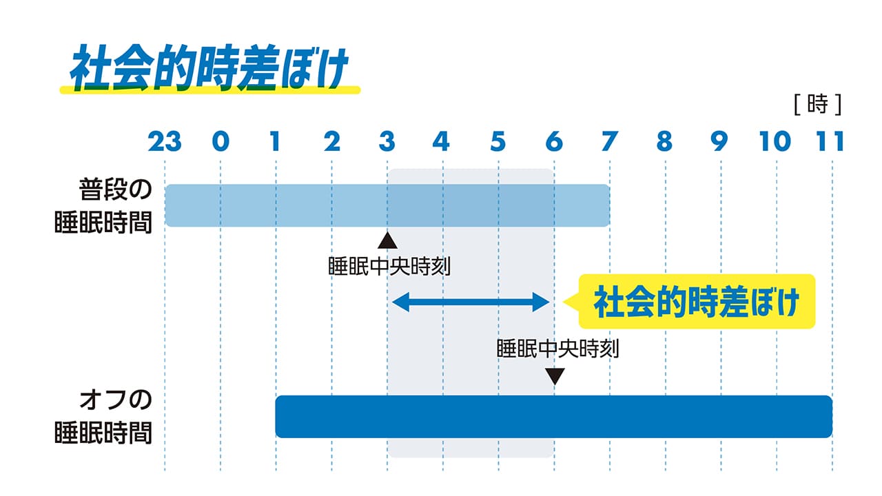 学生アスリートが実践したい冬の快眠術