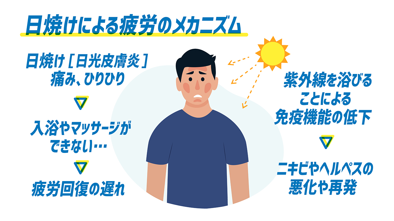 紫外線に負けない!学生アスリートのための日焼け予防と対策