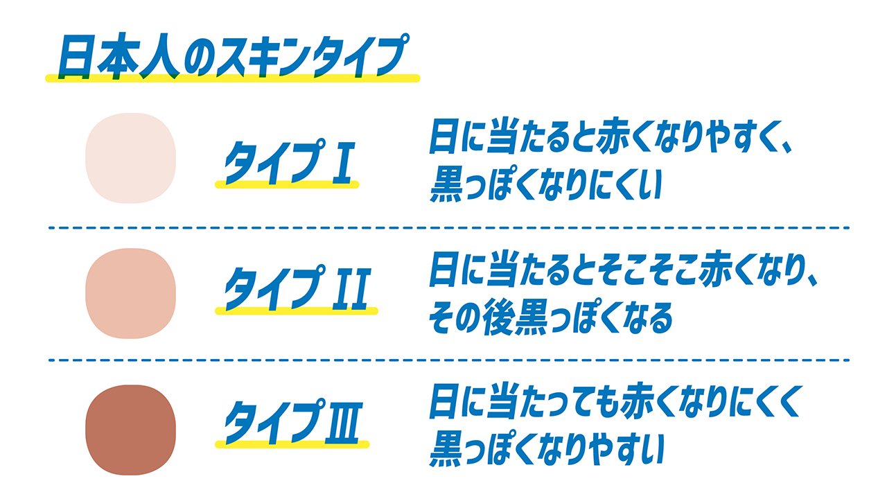 紫外線に負けない!学生アスリートのための日焼け予防と対策