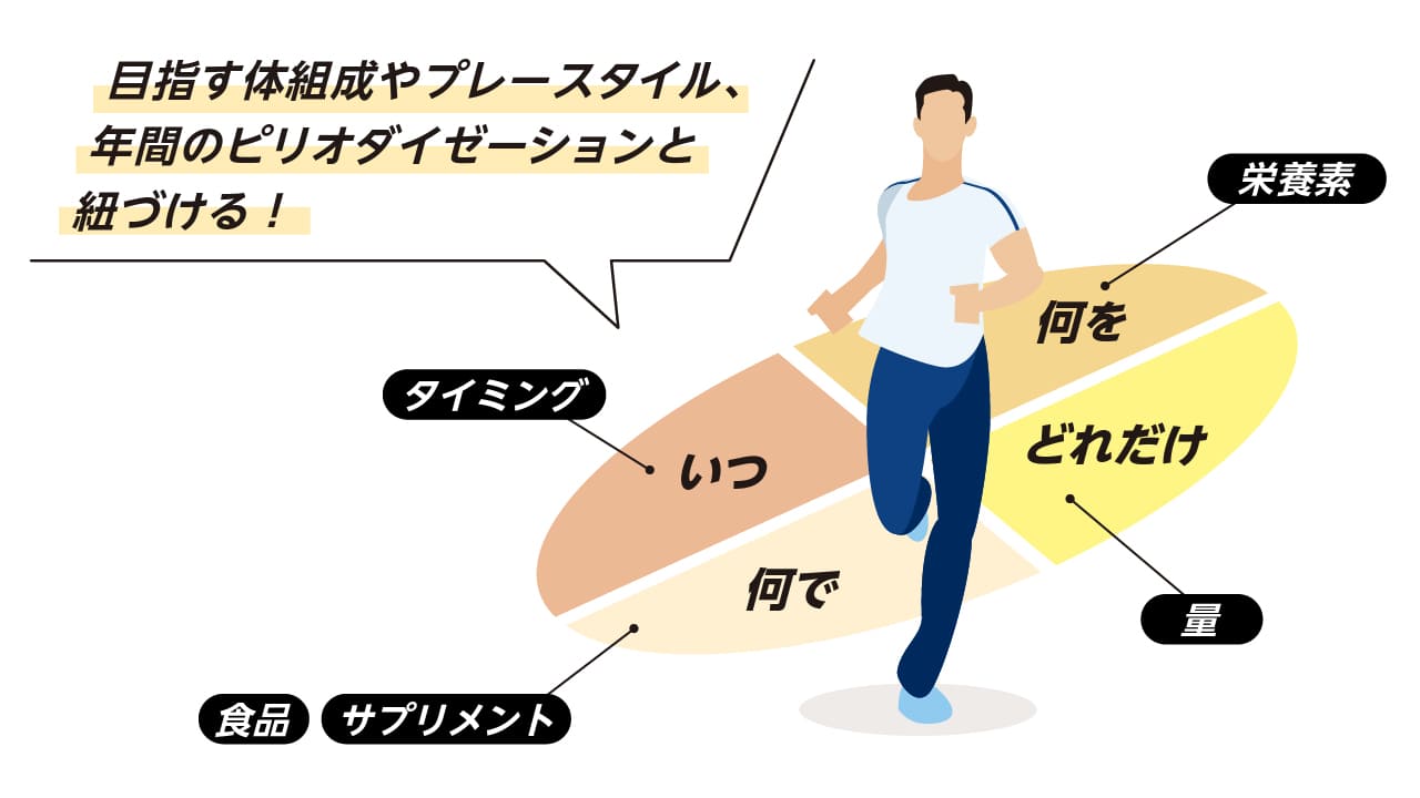 アスリートと食事の関係は!?入門「スポーツ栄養」2