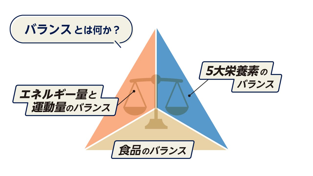 アスリートと食事の関係は!?入門「スポーツ栄養」2