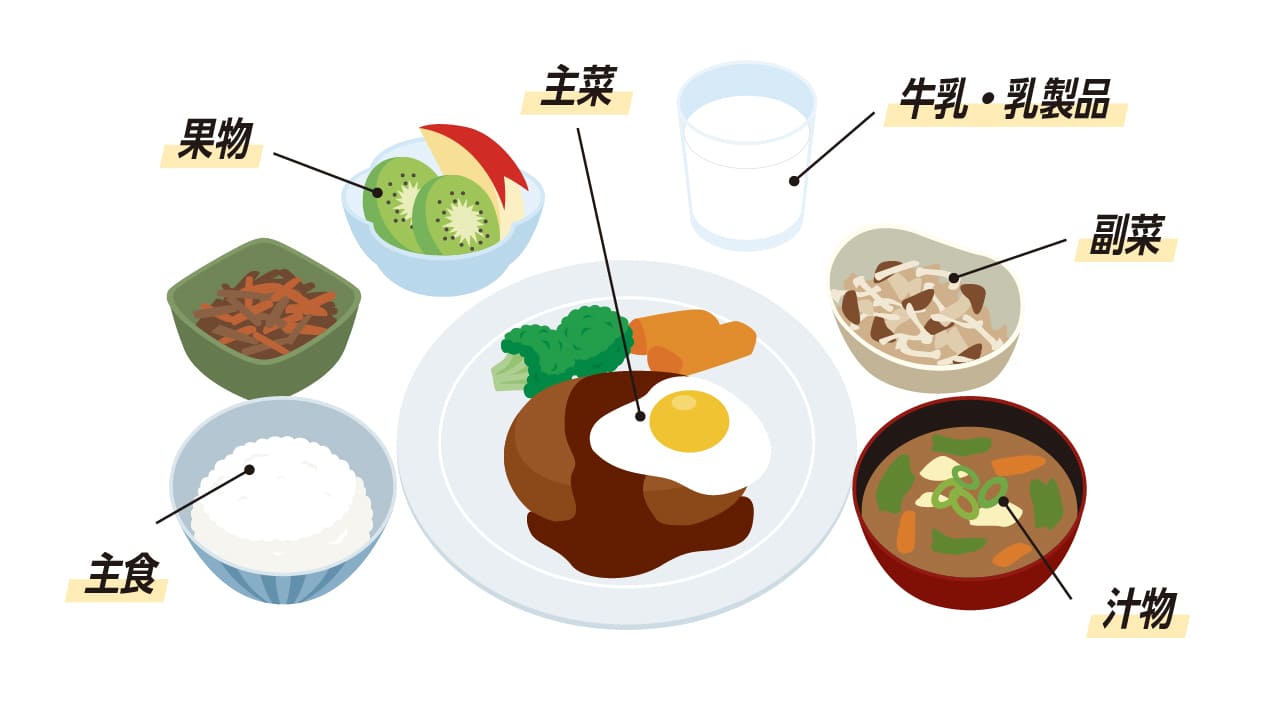 アスリートと食事の関係は!?入門「スポーツ栄養」3