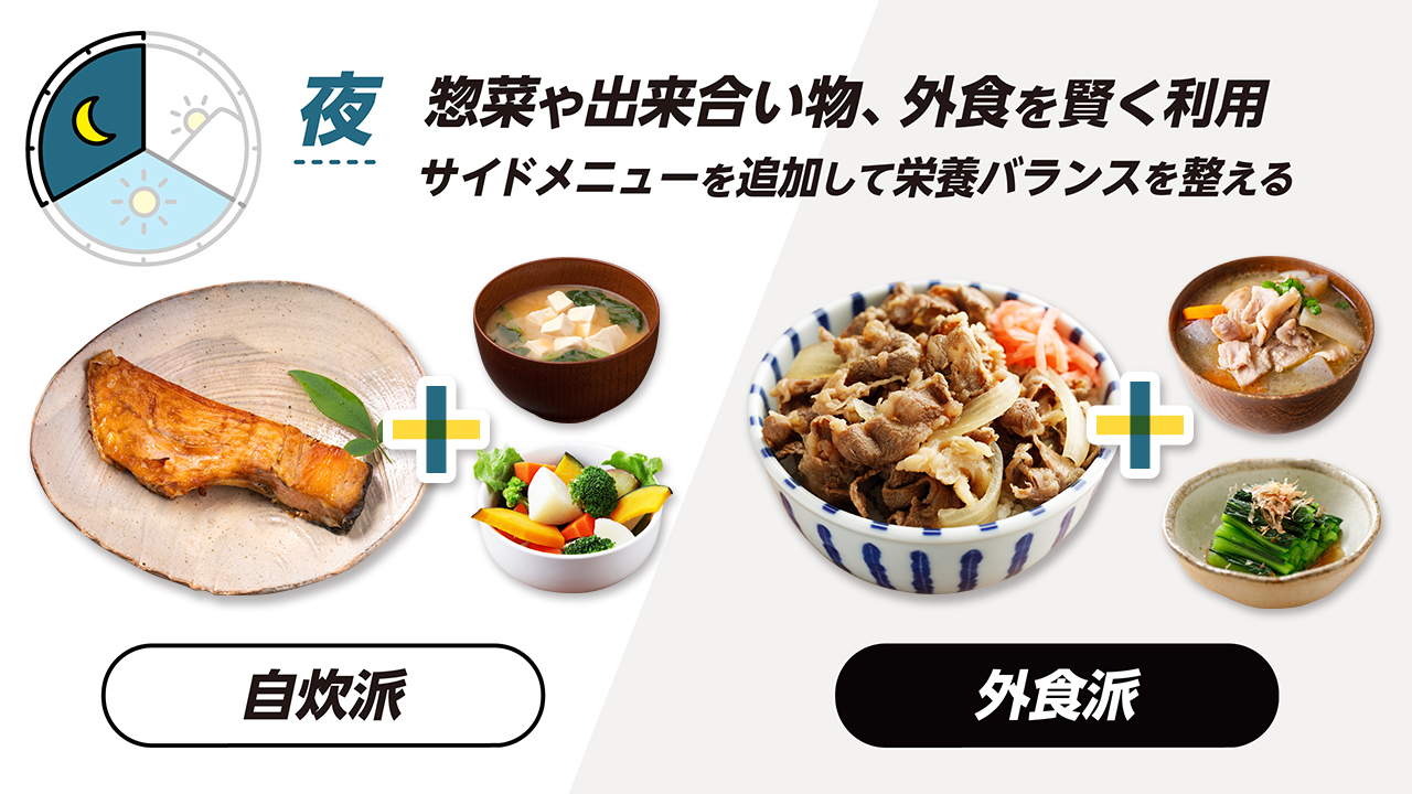 「スポーツ栄養」にもとづく食事を習慣化するための実践テクニック 4