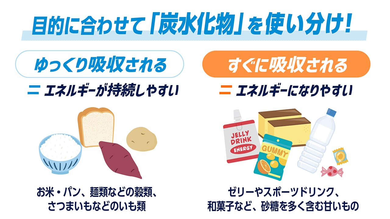 ベストコンディションで本番に挑む！試合期の食事計画＜2、3日前～当日＞