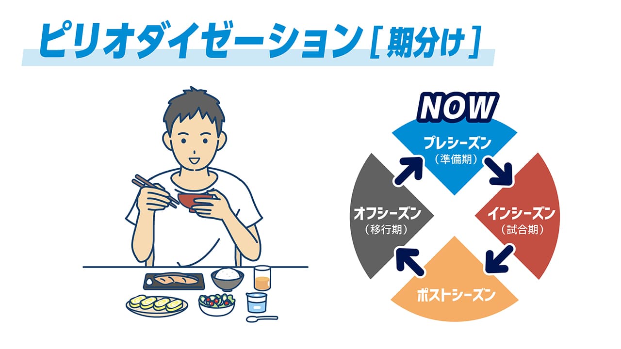 食事と生活習慣から“勝てるカラダをつくる”準備期の過ごし方