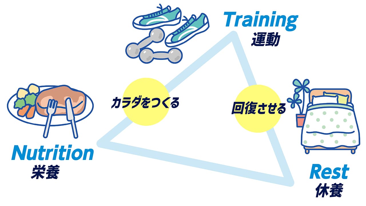毎日の積み重ねで決まる！食事でできるコンディショニングのきほん