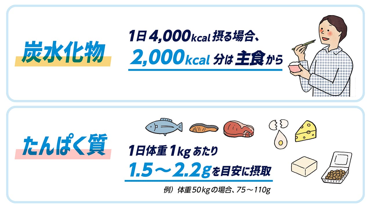 毎日の積み重ねで決まる！食事でできるコンディショニングのきほん