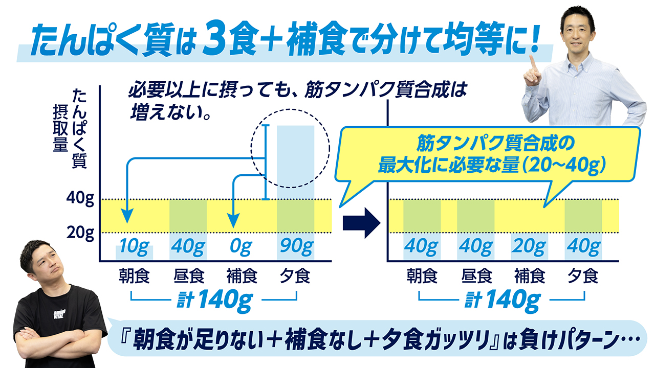学生アスリートも実践しやすい！トレーニングにおけるたんぱく質・アミノ酸の活用法