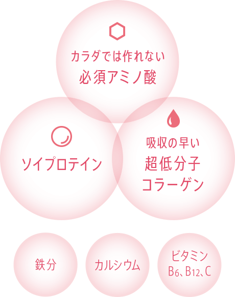 トレーニング時のカラダに嬉しい栄養素を効率的に摂取