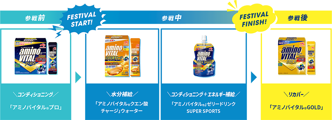 フェス参戦に！おすすめの製品