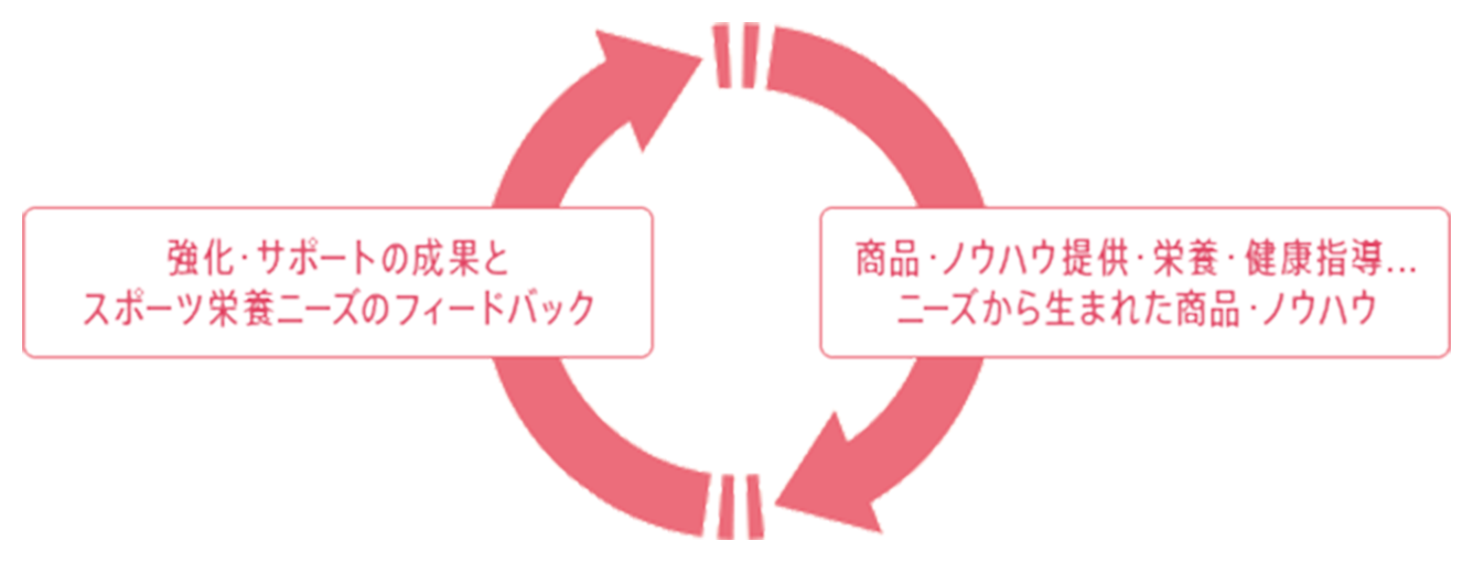 zu