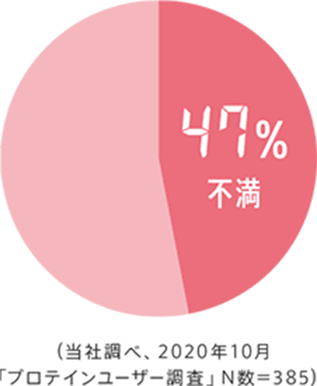 zu