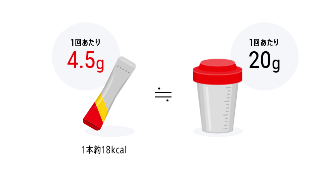 1回たった4.5gでOK！