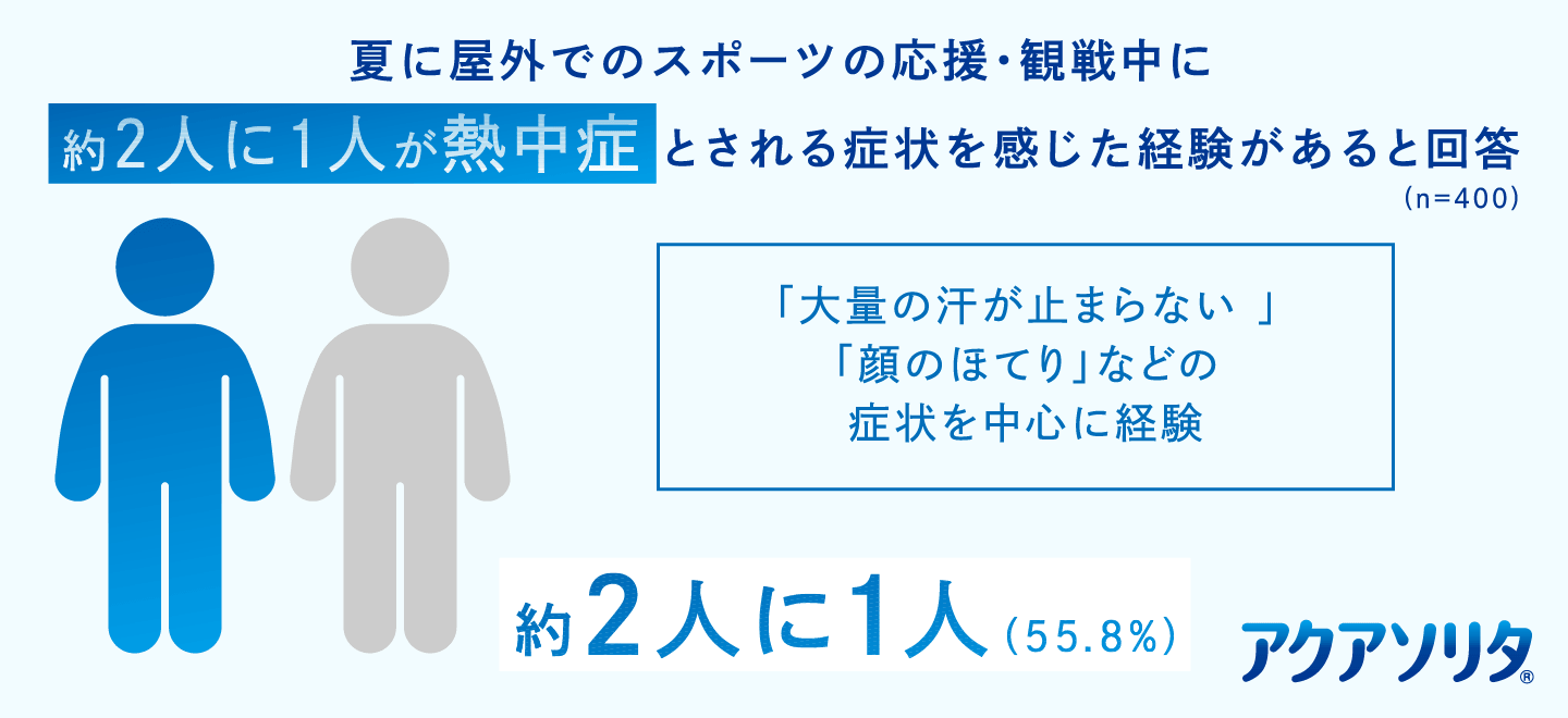 人数のイメージ画像