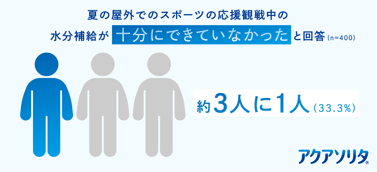 人数のイメージ画像