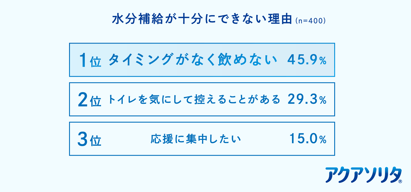 調査結果グラフ