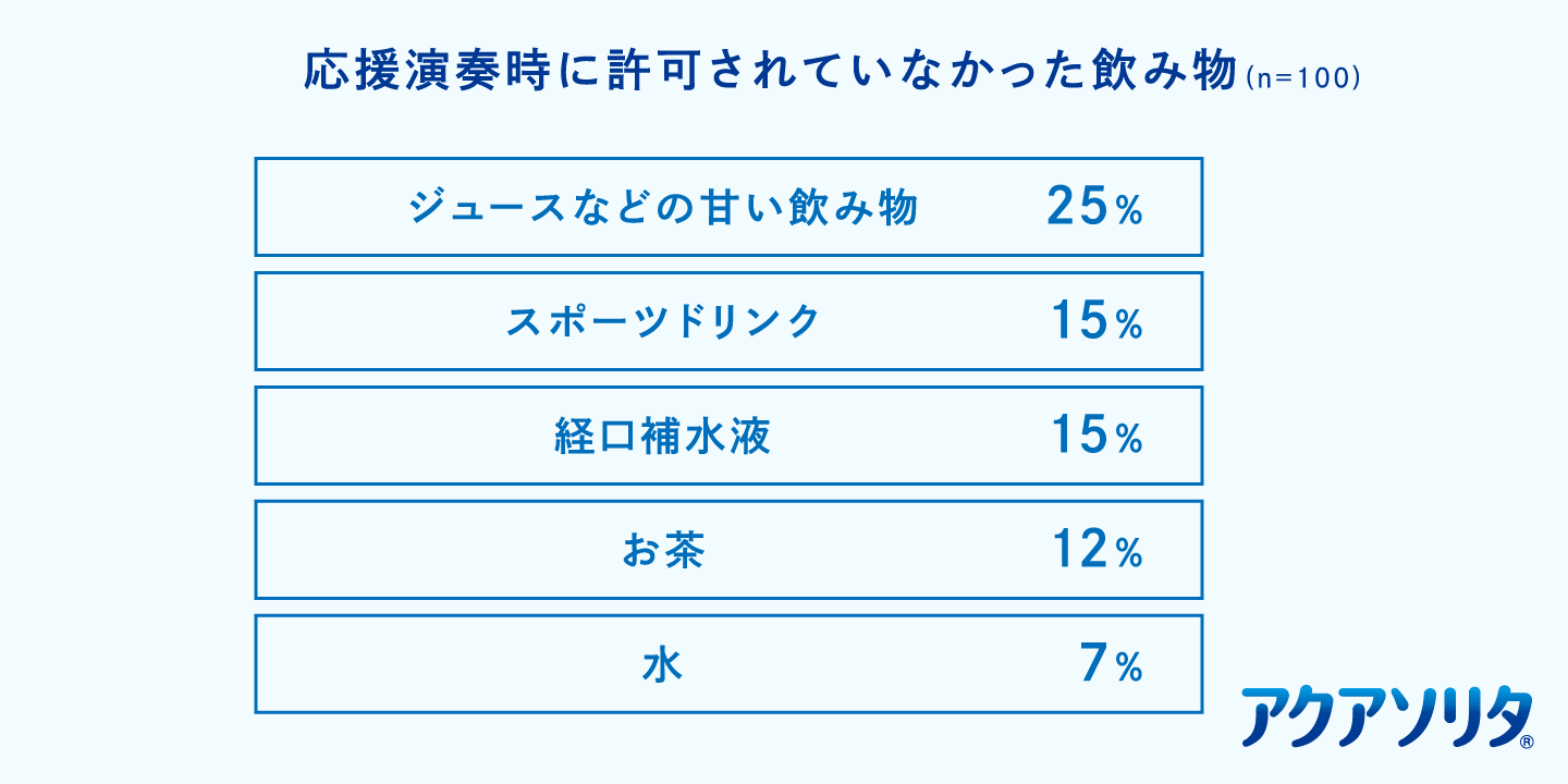 調査結果グラフ