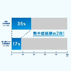 イメージグラフ