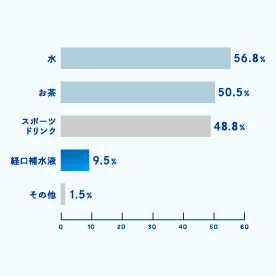 イメージグラフ