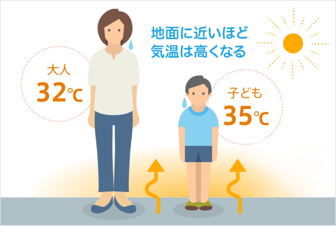地面に近いほど気温は高くなる
