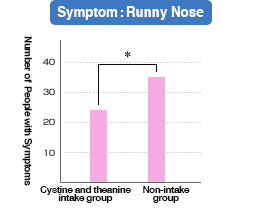 Symptom: Runny Nose