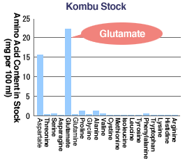 Kombu Stock
