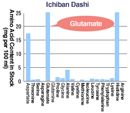 Ichiban Dashi