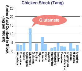 Chicken Stock