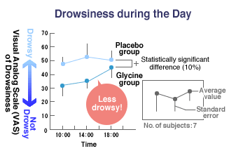 Drowsiness during the Day