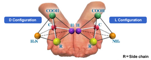 D Configuration